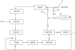 減少生料浪費(fèi)的溶出系統(tǒng)、溶出方法及檢修方法