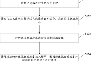 焦化廢水的回用方法