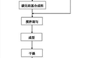 引入碳化硅基合成料改善超低碳鎂碳材料抗熱震性的方法