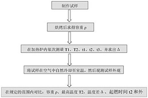 發(fā)熱冒口檢測方法