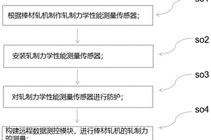 基于遠(yuǎn)程數(shù)據(jù)測控模塊的棒材軋機(jī)的軋制力測量方法