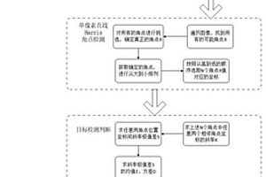 傳輸機皮帶損傷狀況的智能檢測方法