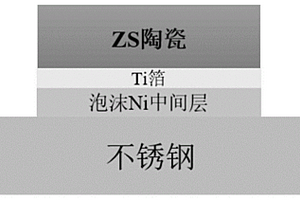 ZrC-SiC復合陶瓷和奧氏體不銹鋼的連接方法