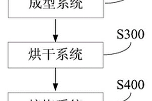 處理含鐵物料的系統(tǒng)及其在處理含鐵物料中的應(yīng)用