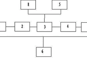 恒張力控制系統(tǒng)