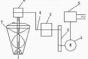 改進(jìn)的試驗(yàn)室礦粉混合機(jī)