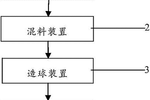 降低釩鈦磁鐵球團(tuán)礦還原粉化的系統(tǒng)