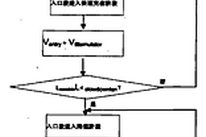 解決酸軋聯(lián)機生產(chǎn)線活套充套甩尾的方法