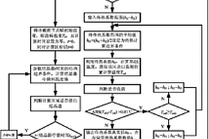 鋼連鑄過程中二冷區(qū)傳熱系數(shù)的確定方法