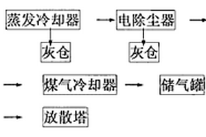 電除塵控制系統(tǒng)及其控制方法