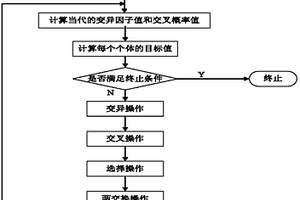 鋼鐵原料場鐵礦石配置方法