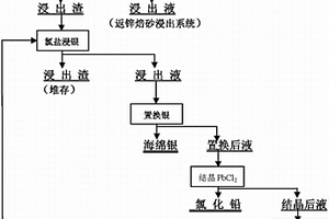 濕法處理鉛銀渣回收銀和鋅的方法