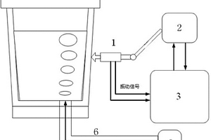 基于振動信號的鋼包吹氬強度監(jiān)控方法及系統(tǒng)