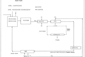 從復(fù)合硫化礦沉積物、尾礦、碎礦石或者礦泥中選擇性瀝濾回收鋅