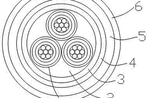 船用控制電力軟電纜