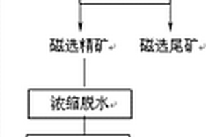 回收混合銅礦的方法