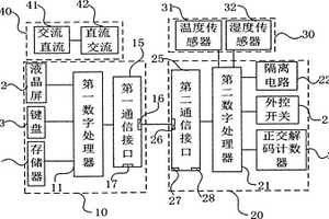 雙核五軸焊接機(jī)器人控制系統(tǒng)