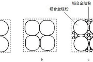 全致密碳化硅增強(qiáng)鋁基復(fù)合材料坯錠及其制備方法