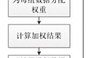 板形調(diào)控功效系數(shù)實(shí)測(cè)數(shù)據(jù)處理方法