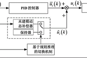 基于補償信號的電熔鎂爐電極電流切換PID控制方法