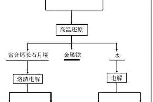 氫還原-電解法利用月壤制備氧氣的方法