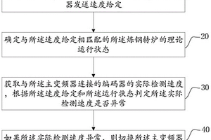 煉鋼轉(zhuǎn)爐的控制方法、裝置、設(shè)備及介質(zhì)