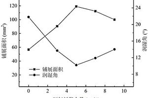 環(huán)氧樹脂復(fù)合Sn-Ag-Cu無(wú)鉛焊膏