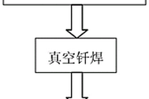 3D打印金屬構(gòu)件缺陷的焊接修補(bǔ)方法