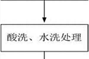 粗晶碳化鎢粉的制備方法