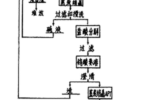 用鎢細泥及難選低品位鎢礦制取仲鎢酸銨