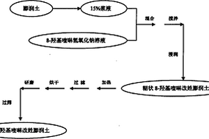 有機(jī)改性膨潤土及其制備方法