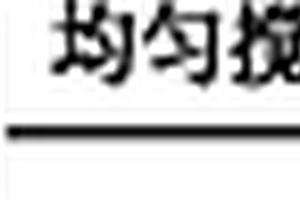 以鋼渣為主要原料的渣罐保護(hù)劑及其制備方法和噴補(bǔ)方法