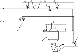 轉(zhuǎn)爐干法除塵蒸發(fā)冷卻塔噴水量調(diào)節(jié)裝置及方法