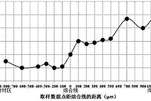 自蔓延鋁焊劑及焊條