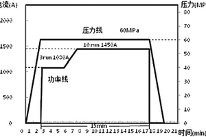 硬質(zhì)合金及其制造方法