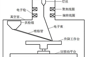 鎳基合金結(jié)構(gòu)件的電子束增材制造方法