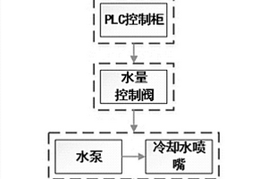 低內(nèi)部缺陷連鑄厚板坯的生產(chǎn)方法及其裝置