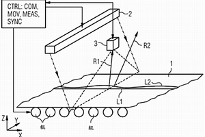 用于測量金屬產(chǎn)品平坦度的方法和裝置