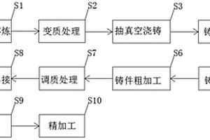 板坯連鑄輥軸承座及其制造方法