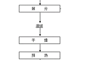 含氟鐵礦焙燒球團的制備工藝