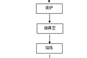 球型CuFe合金粉末的制備方法