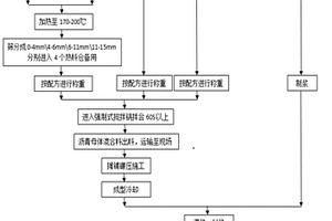 鋼渣骨料型半柔性鋪裝材料與制備方法