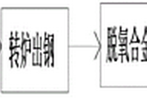 低碳低氧位硫易切削鋼的制備方法