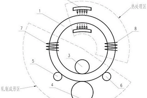 大型環(huán)件軋制成形及熱處理一體化裝置及使用方法
