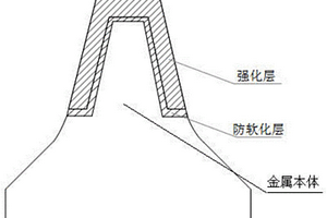 復合強化型盾構(gòu)機刀圈及工藝方法