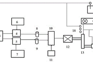 高爐鼓風(fēng)機(jī)潤滑保護(hù)可靠聯(lián)鎖系統(tǒng)