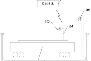 計(jì)量系統(tǒng)