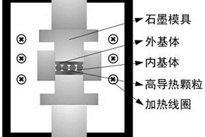 陶瓷基板及其制備方法