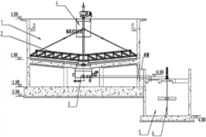 新型輻流式沉淀池