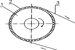 連續(xù)輥壓機(jī)帶摩擦片主動輥結(jié)構(gòu)